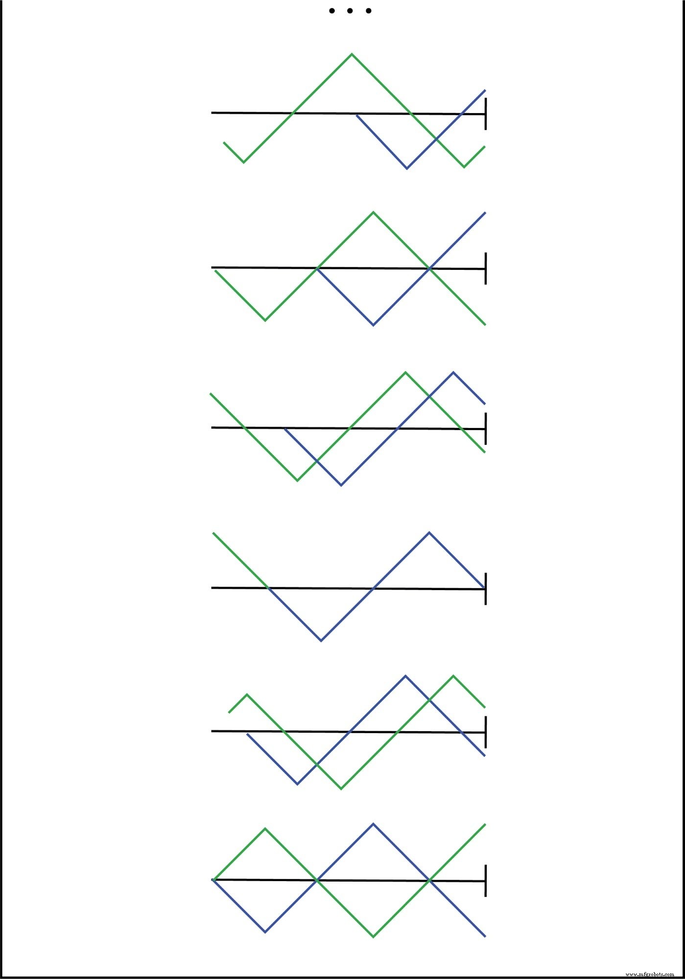 Understanding Standing Waves and Resonance in Transmission Lines