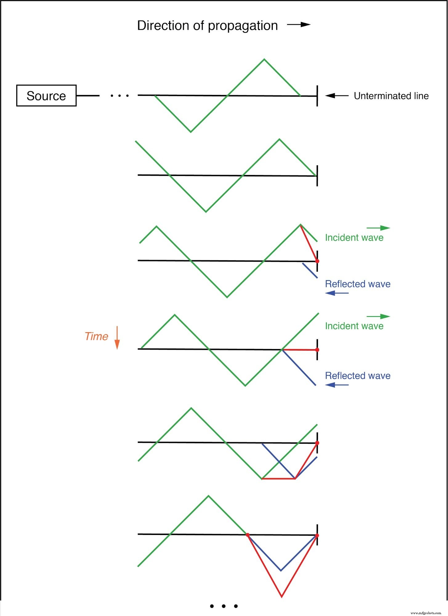 Understanding Standing Waves and Resonance in Transmission Lines