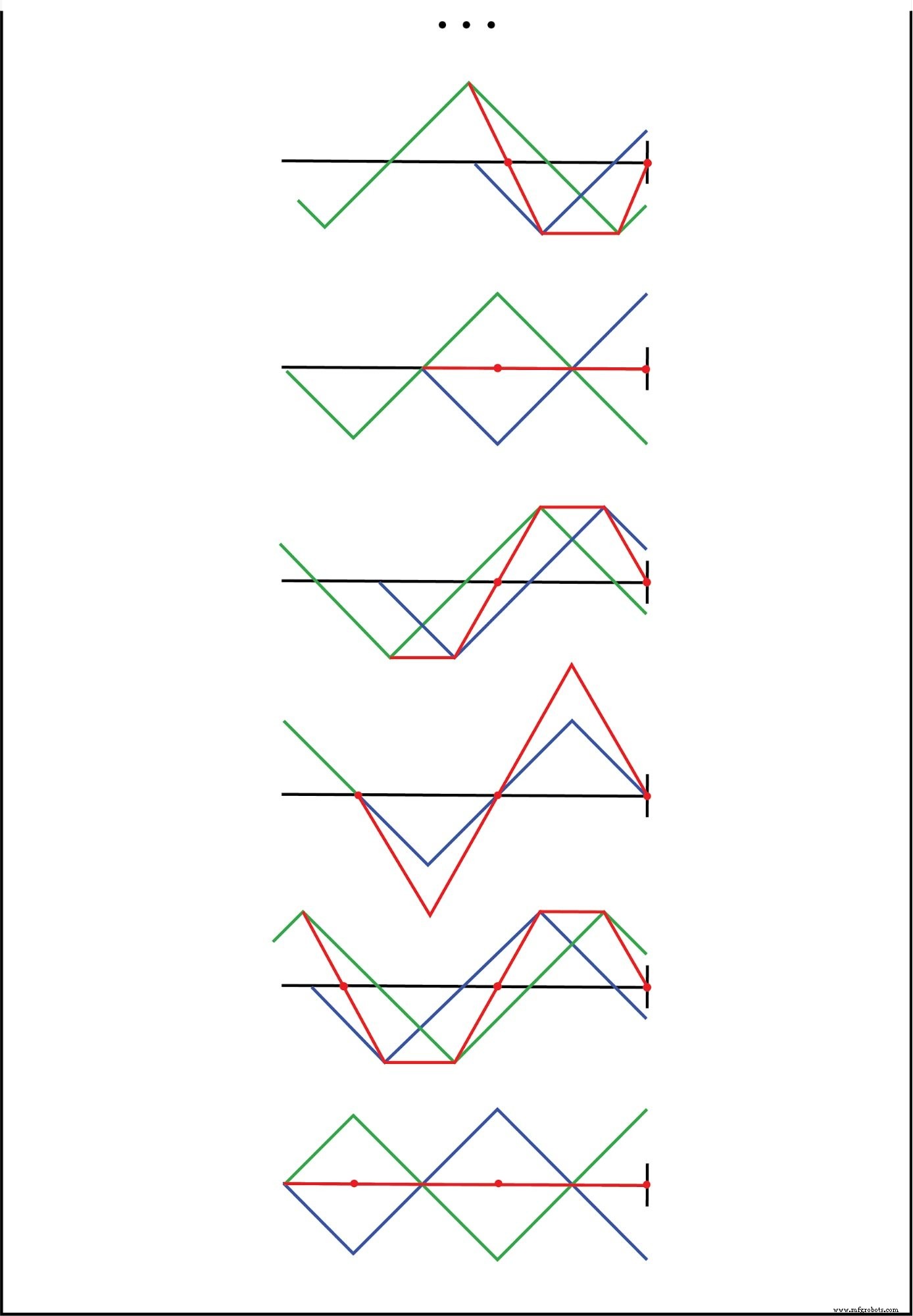 Understanding Standing Waves and Resonance in Transmission Lines
