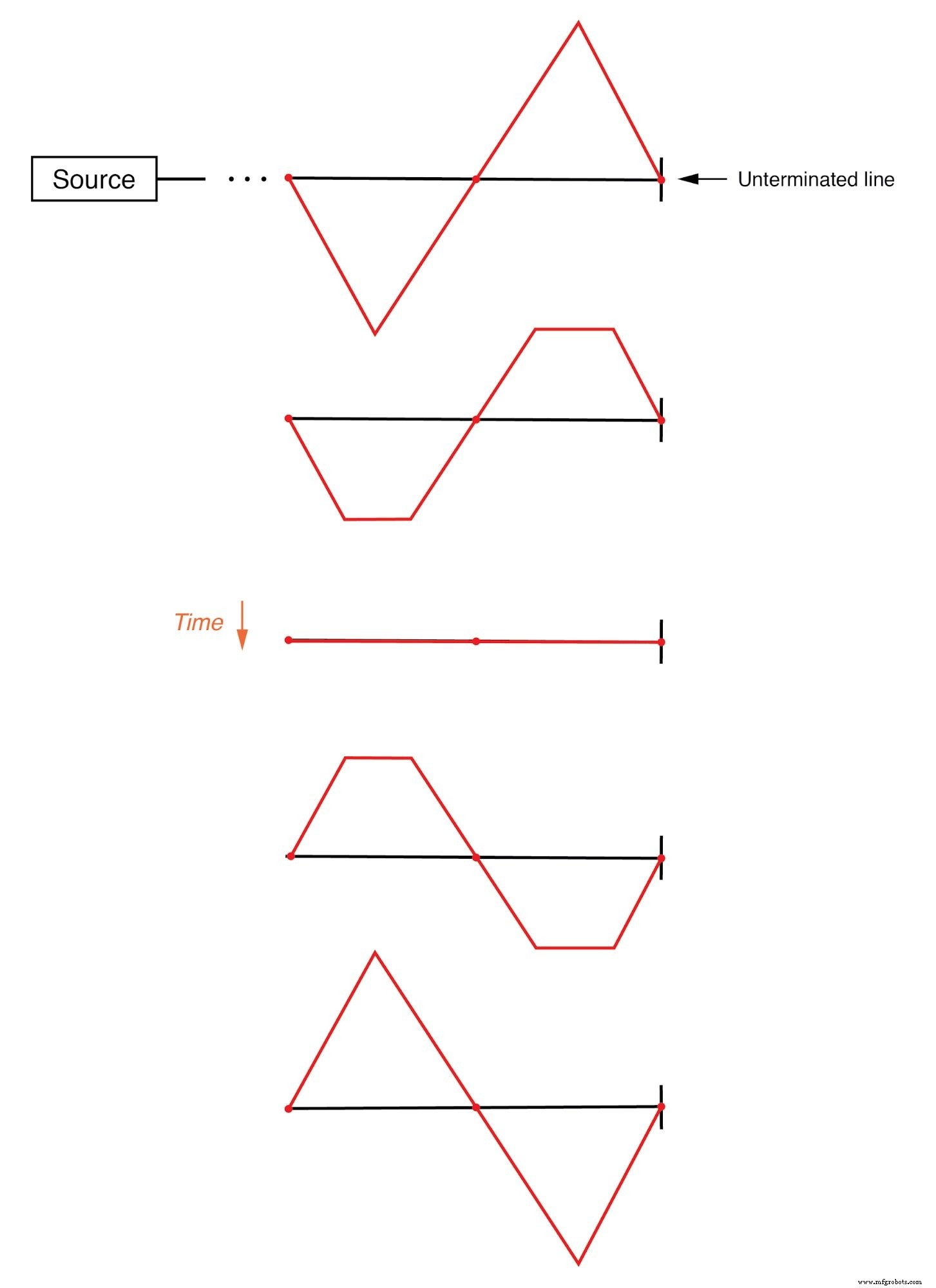 Understanding Standing Waves and Resonance in Transmission Lines