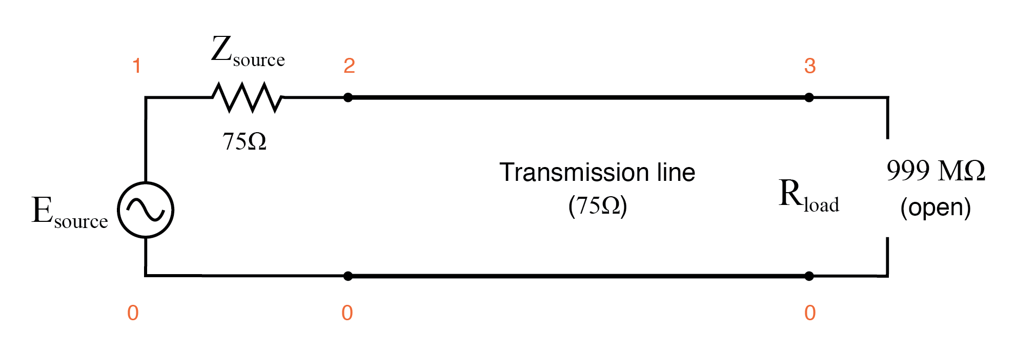Understanding Standing Waves and Resonance in Transmission Lines