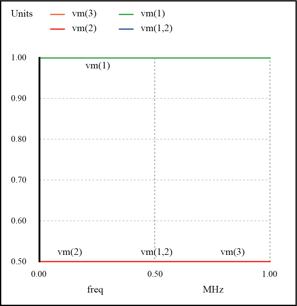 Understanding Standing Waves and Resonance in Transmission Lines