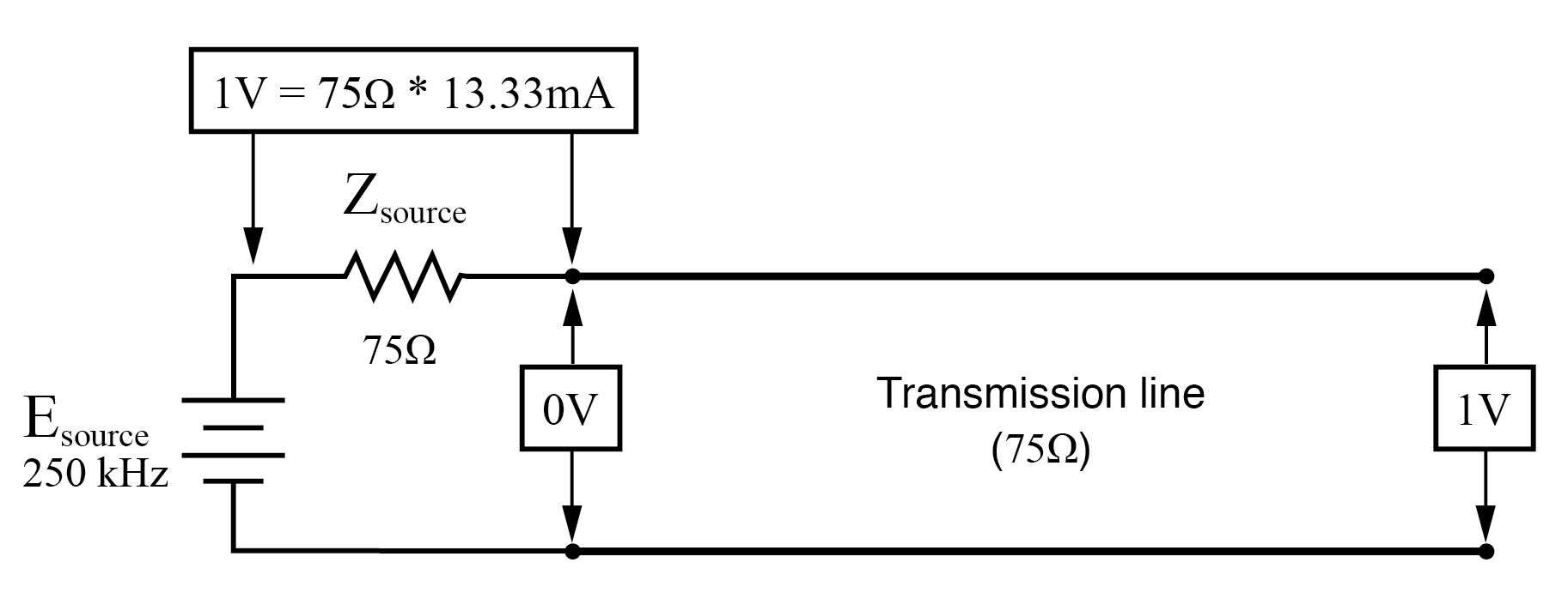 Understanding Standing Waves and Resonance in Transmission Lines