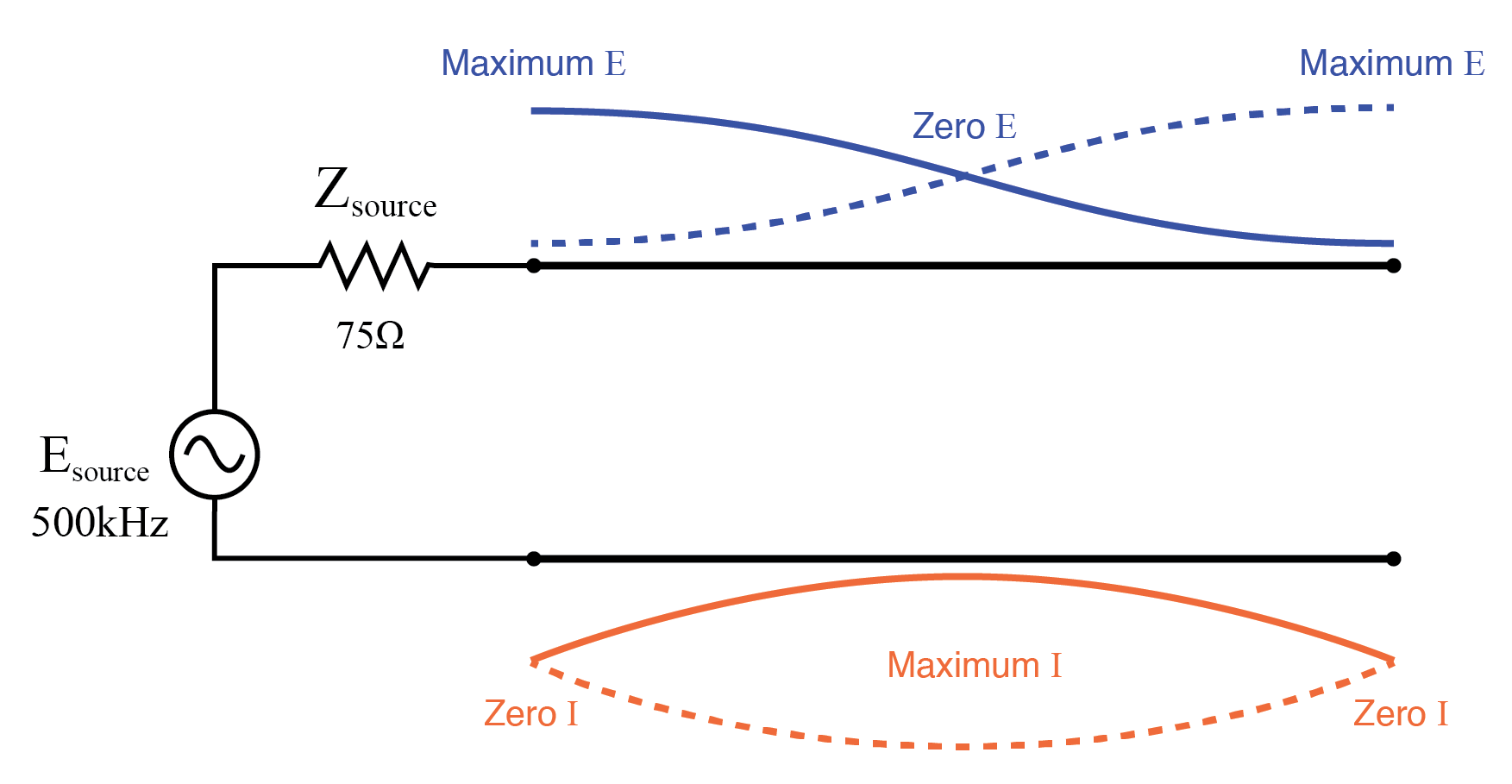 Impedance Transformation with Transmission Lines: Matching Techniques Using Standing Waves