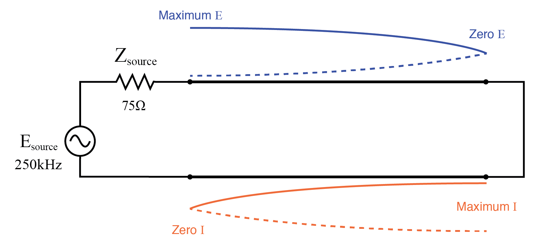 Impedance Transformation with Transmission Lines: Matching Techniques Using Standing Waves
