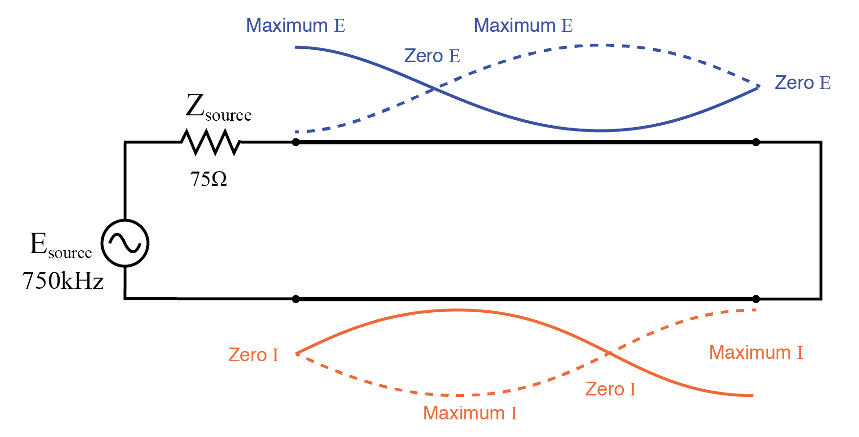 Impedance Transformation with Transmission Lines: Matching Techniques Using Standing Waves