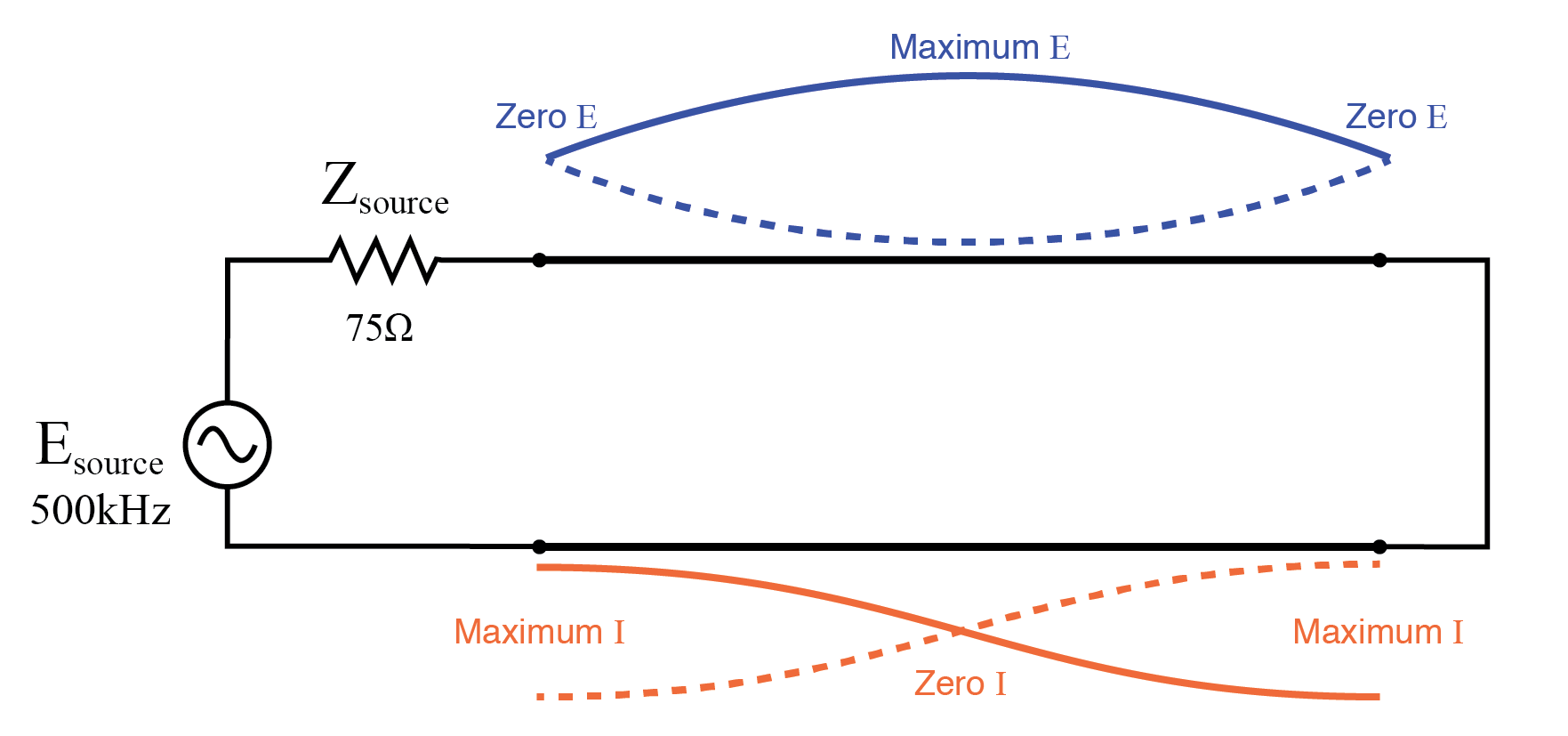 Impedance Transformation with Transmission Lines: Matching Techniques Using Standing Waves