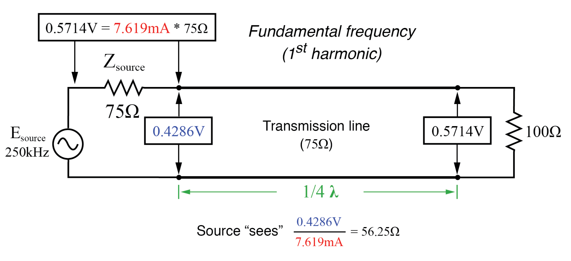 Impedance Transformation with Transmission Lines: Matching Techniques Using Standing Waves
