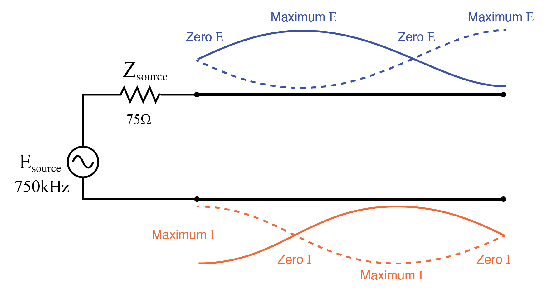 Impedance Transformation with Transmission Lines: Matching Techniques Using Standing Waves
