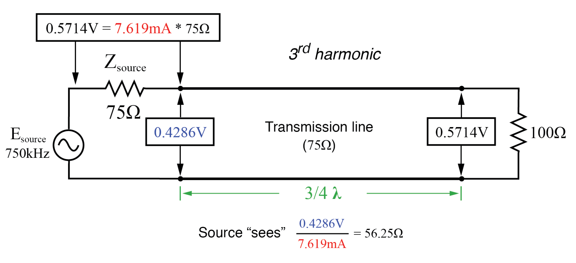 Impedance Transformation with Transmission Lines: Matching Techniques Using Standing Waves