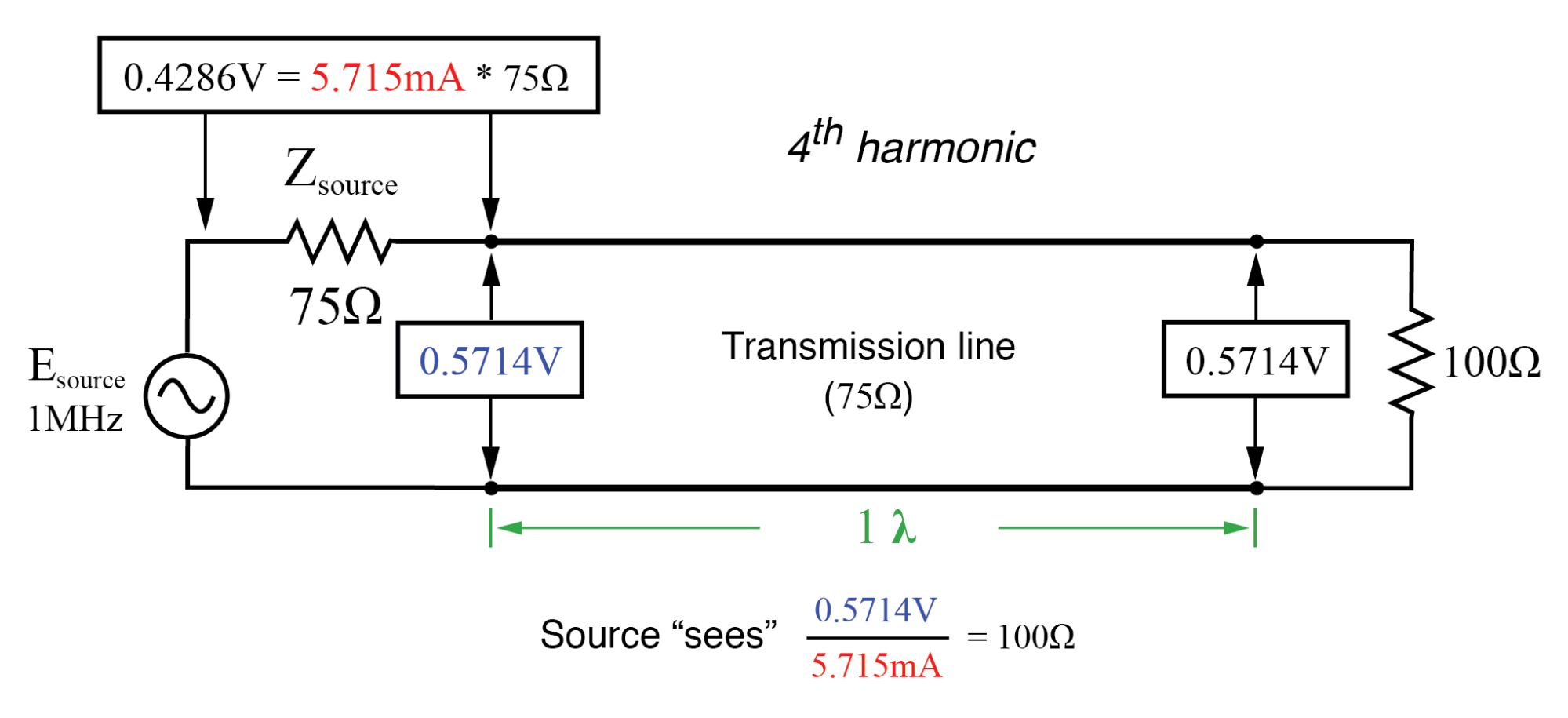Impedance Transformation with Transmission Lines: Matching Techniques Using Standing Waves