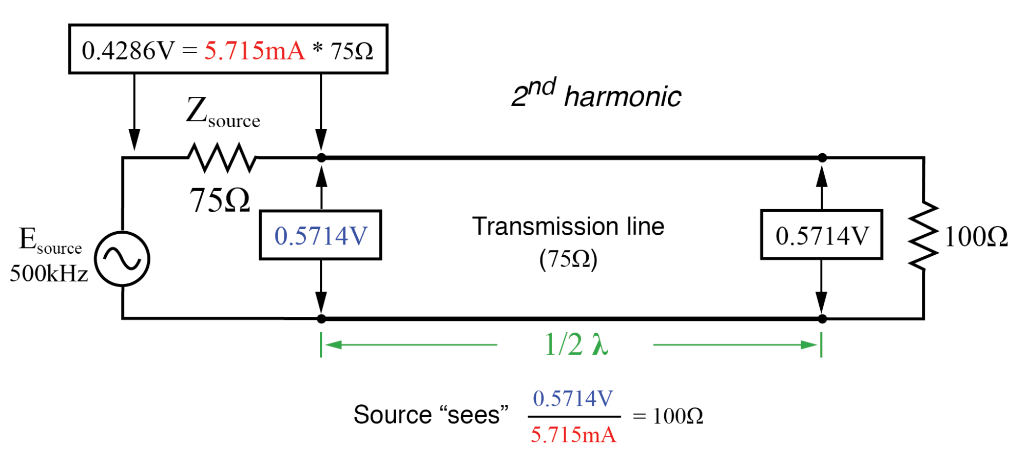 Impedance Transformation with Transmission Lines: Matching Techniques Using Standing Waves