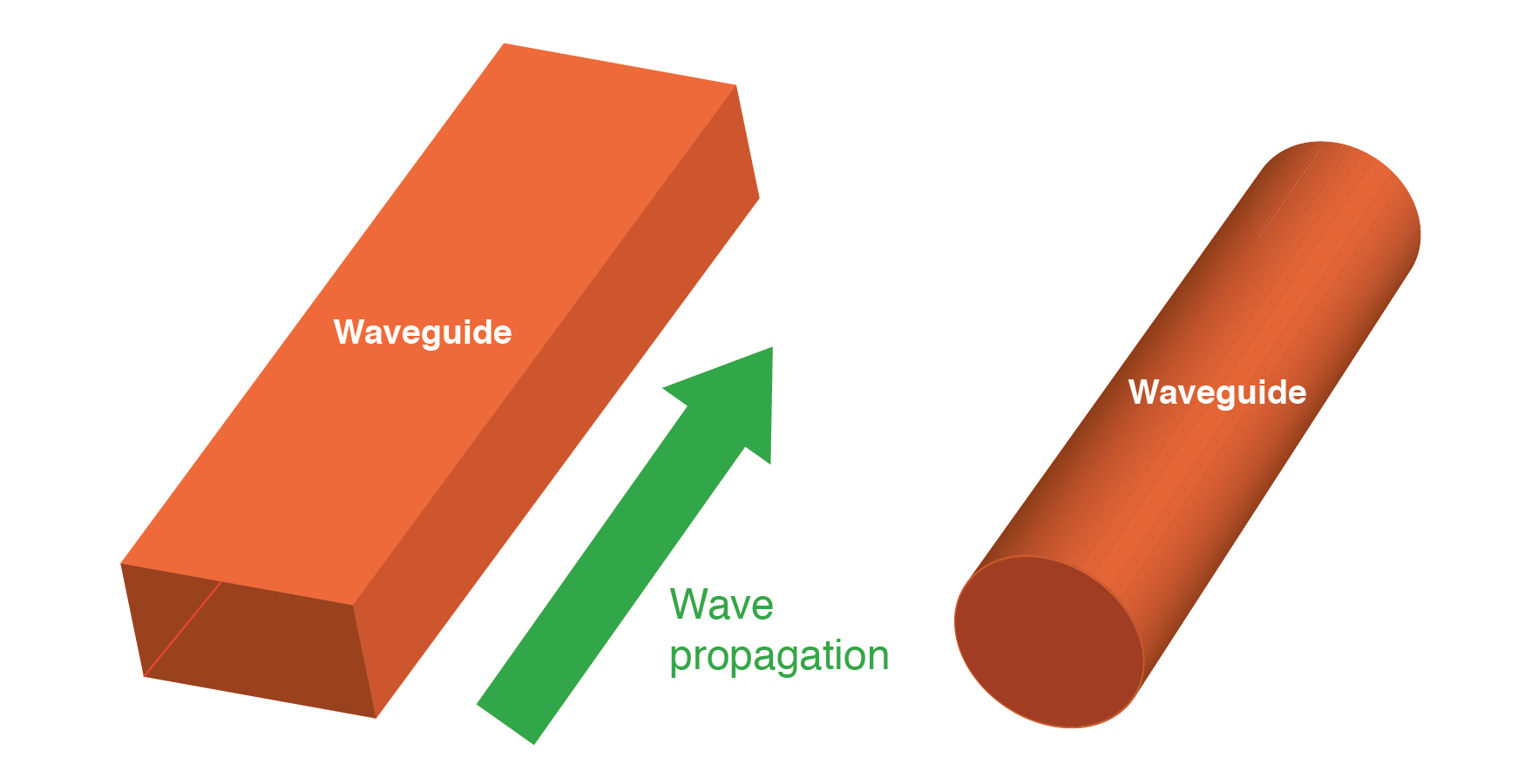 Waveguides Explained: Fundamentals, Modes, and Practical Applications
