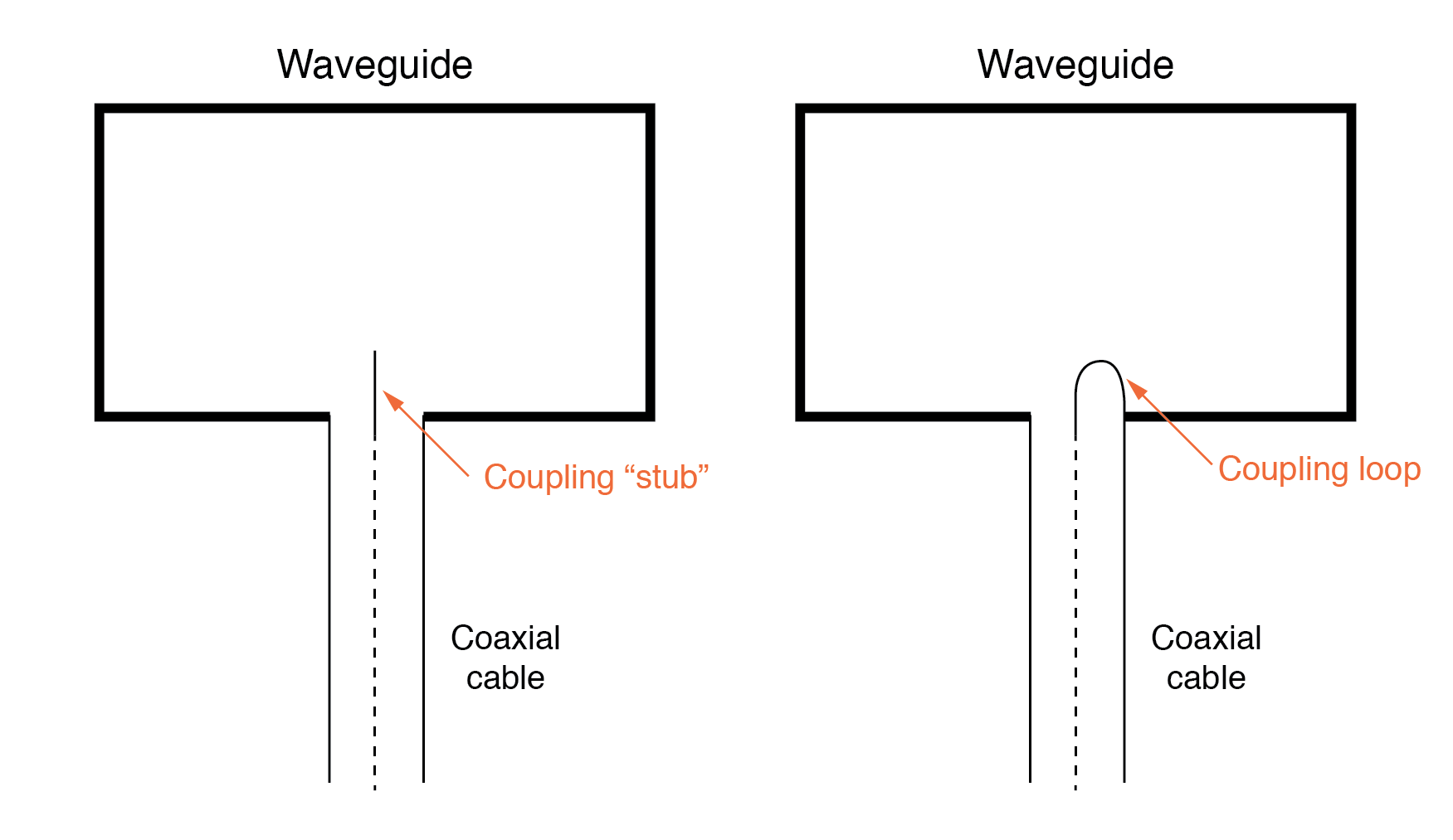 Waveguides Explained: Fundamentals, Modes, and Practical Applications