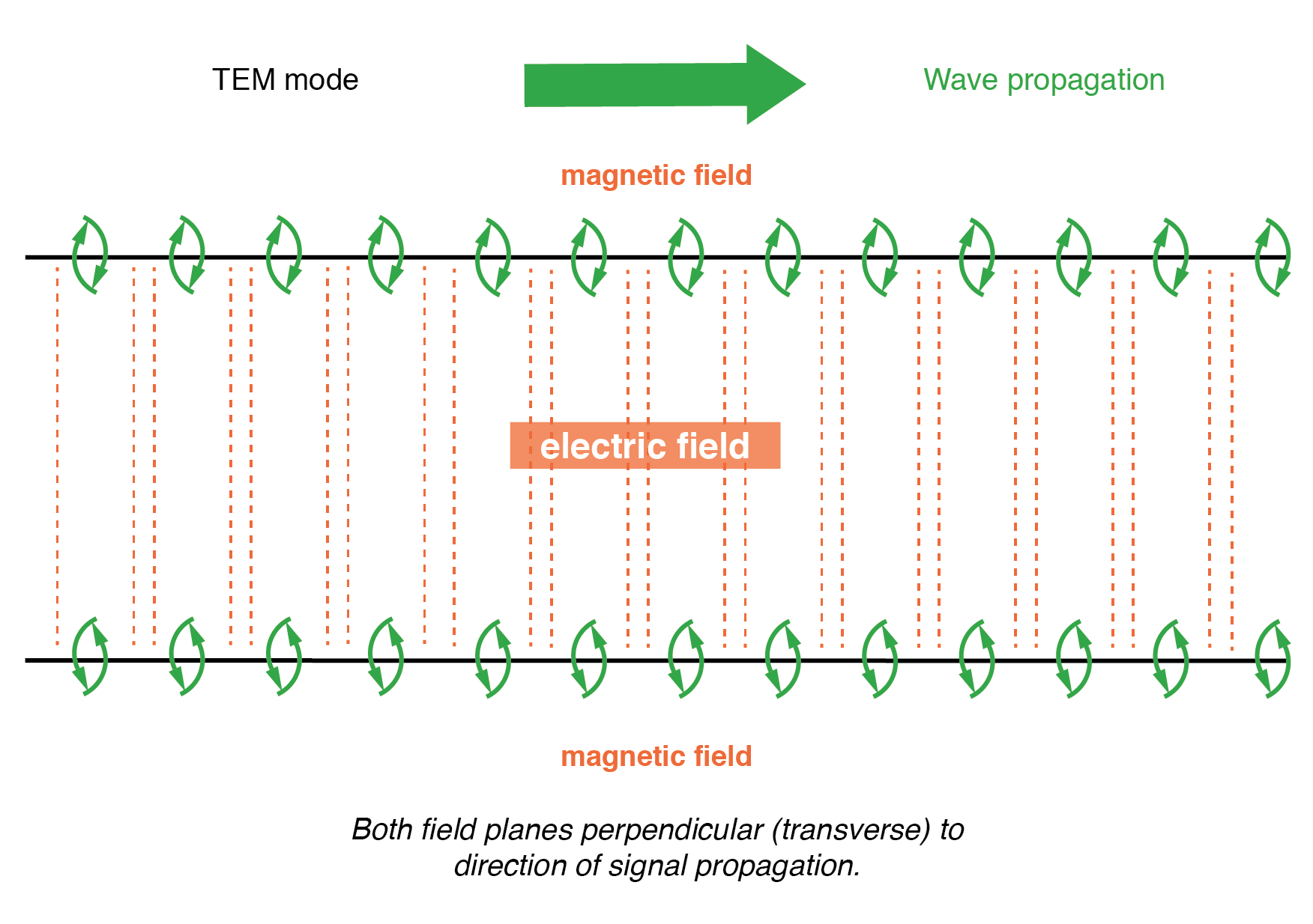 Waveguides Explained: Fundamentals, Modes, and Practical Applications