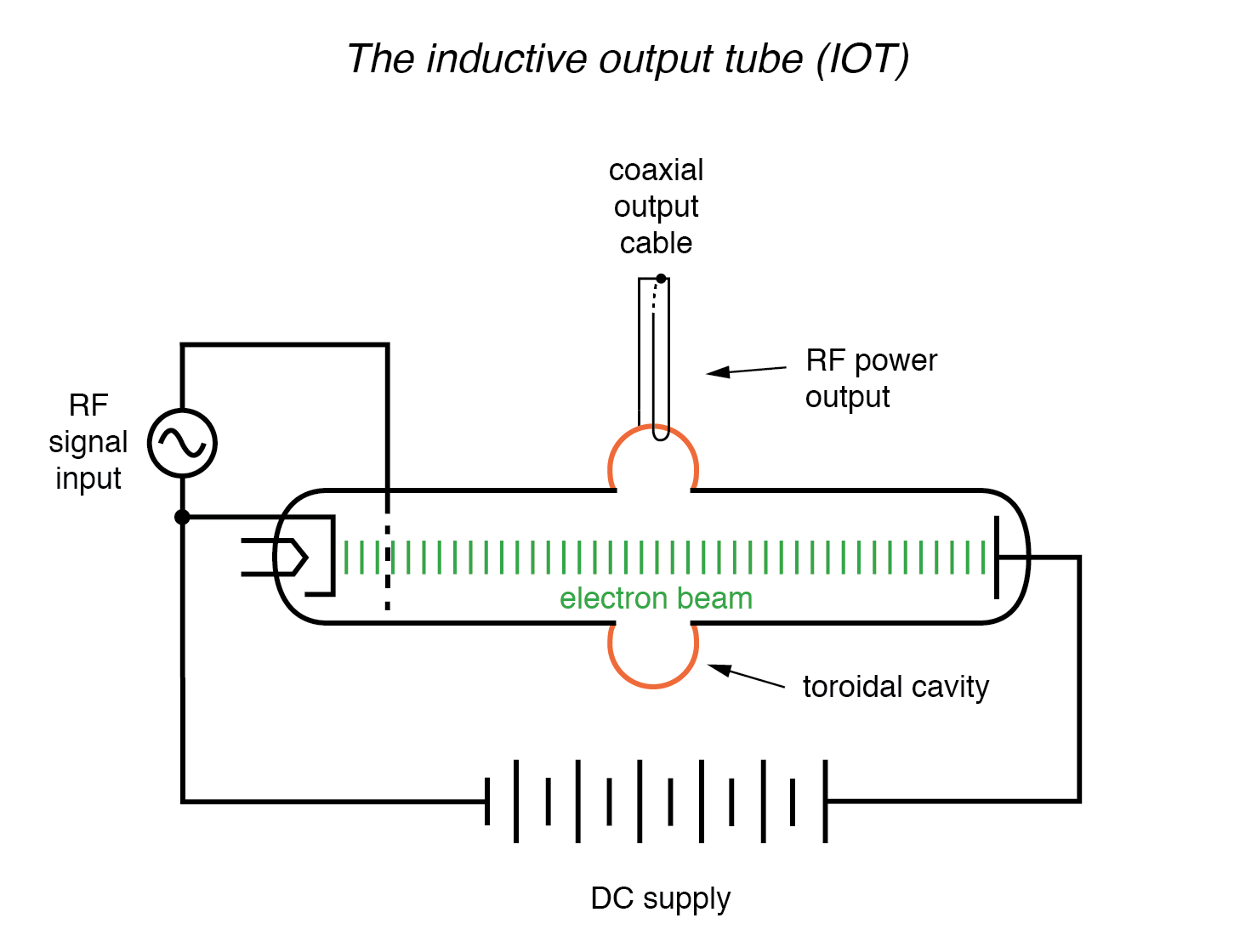 Waveguides Explained: Fundamentals, Modes, and Practical Applications