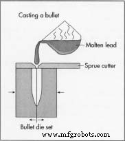 Bullet Overview: History, Design, Manufacturing, and Future