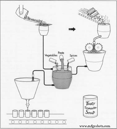 Condensed Soup: From Dorrance’s 1899 Innovation to Global Markets
