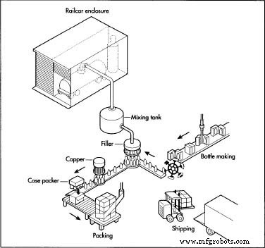 Drain Cleaners: Types, Production, Safety, and Environmental Impact