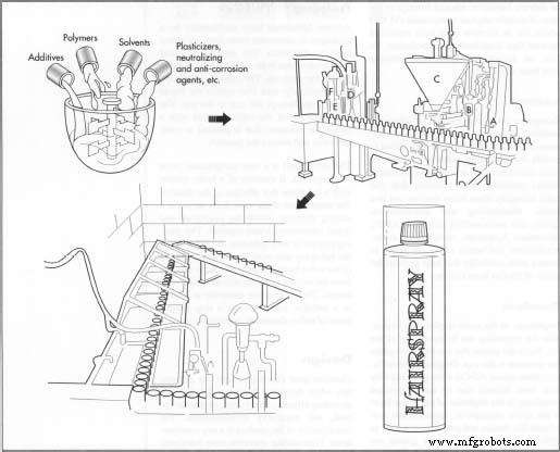 The Science and Manufacturing of Hairspray: From Chemistry to Consumer Use
