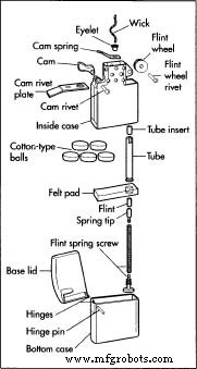 How Lawn Sprinklers Work: Design, History, and Modern Manufacturing