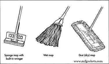 Mops: Types, History, and Modern Manufacturing Insights