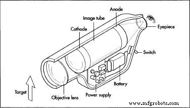 Night Vision Scopes: Boost Your Sight in Low Light