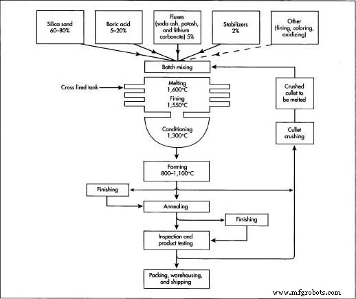 Paper Clip: From Invention to Industrial Staple