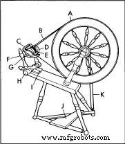 Spinning Wheels: History, Craftsmanship, and Modern Production