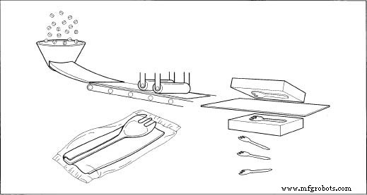 The Spork: Evolution, Materials, and Modern Manufacturing