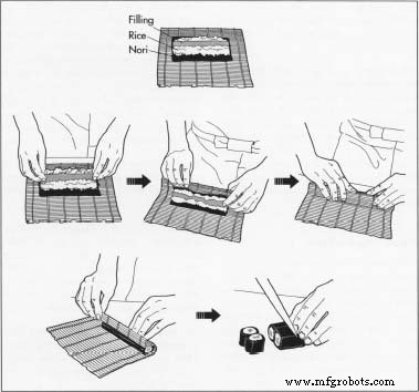 Sushi Roll: Craft, History, and Modern Production