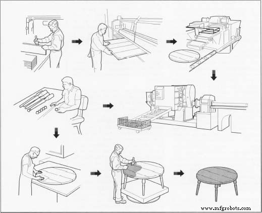 Essential Guide to Choosing the Perfect Table for Your Home