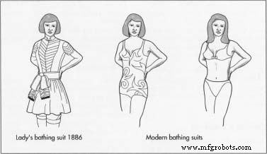 The Evolution and Craft of the Modern Swimsuit: From Ancient Pools to High‑Tech Fabric