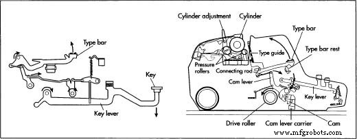 A Comprehensive Guide to Typewriters: History, Design, and Modern Legacy