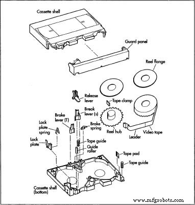 The Evolution of Videotape: Revolutionizing Media & Home Entertainment