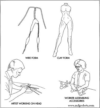 The Evolution and Production of Action Figures