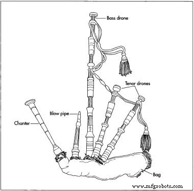 The Great Highland Bagpipe: Heritage, Craftsmanship, and Modern Legacy