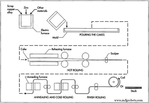 Brass: Composition, History, and Modern Manufacturing