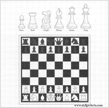 Chess: From Ancient Origins to Modern Manufacturing – An Expert Overview