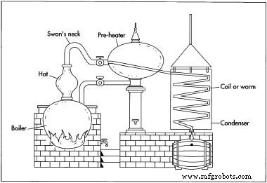 Cognac: The Art and Craft of France’s Premier Brandy