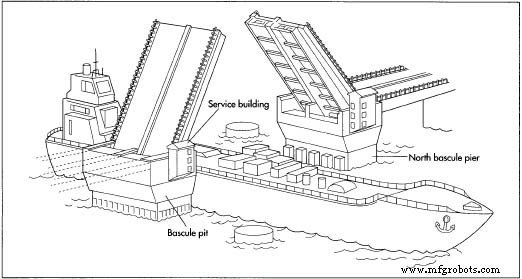 Draw Bridges: Engineering, History, and Modern Innovations