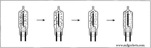 Halogen Lamps: Technology, History, and Future – Expert Insight