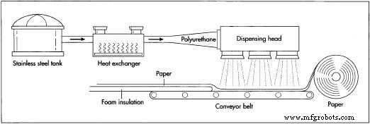 Polyurethane: Chemistry, Applications, and Production Overview