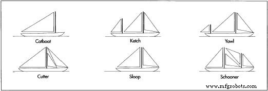 Sailboats: Freedom, Luxury, and Innovation on Water