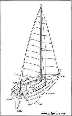 Sailboats: Freedom, Luxury, and Innovation on Water