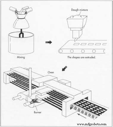 Shortbread: From Scottish Heritage to Modern Production