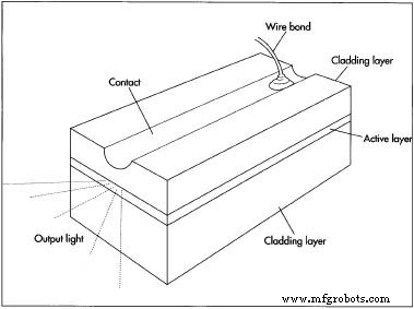 Semiconductor Lasers: Precision Light Generation for Modern Technology