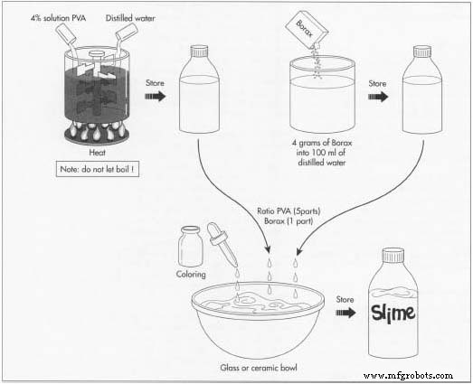 Understanding Toy Slime: Chemistry, History, and Production