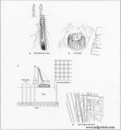 What Defines a Skyscraper? Insight from Architect T.J. Gottesdiener