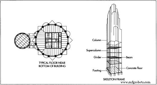 What Defines a Skyscraper? Insight from Architect T.J. Gottesdiener